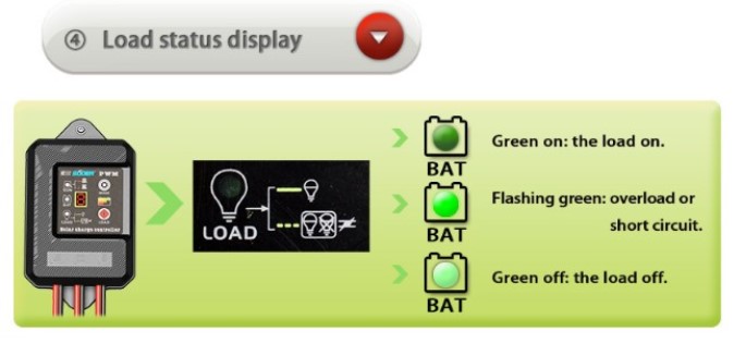 Solar charger street light  5A